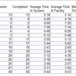 Health Care tabular data