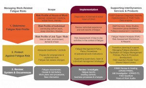 Our Risk Based Approach